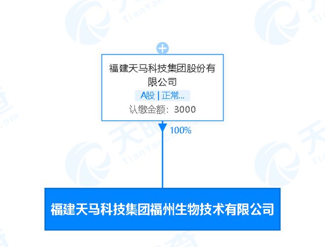 天馬科技拓展產業鏈 在福州成立生物技術子公司，深化畜牧漁業飼料業務布局