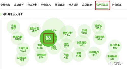 618收官，達人帶貨GMV收縮與商品價格下行 新腕周數(shù)據(jù)分析解讀